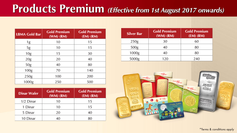 Public bank store gold price